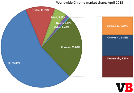 Chrome汾Ј~